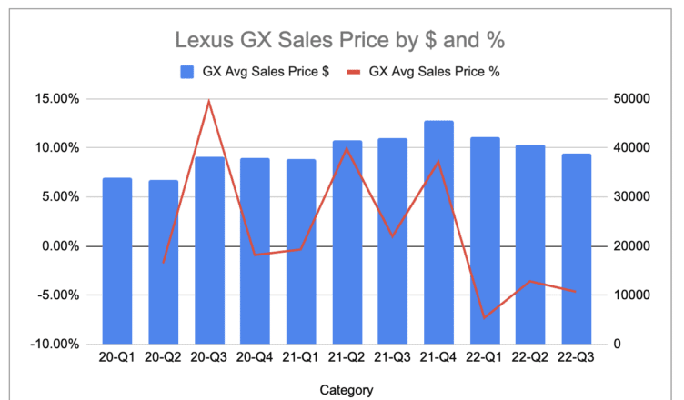 Used Lexus GX Price Trend